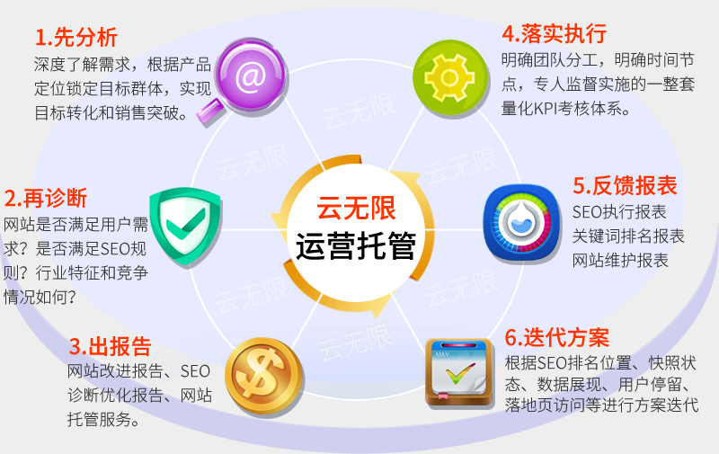 企業(yè)老板越來越喜歡網(wǎng)絡(luò)運(yùn)營托管